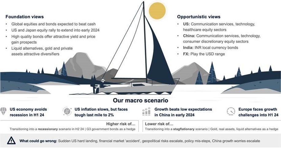 Outlook 2024: Sailing with the Wind